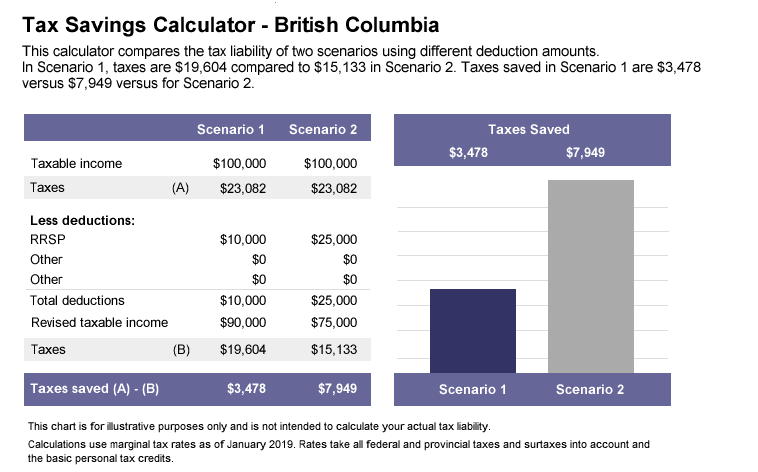 Tax Savings Calculator Chart