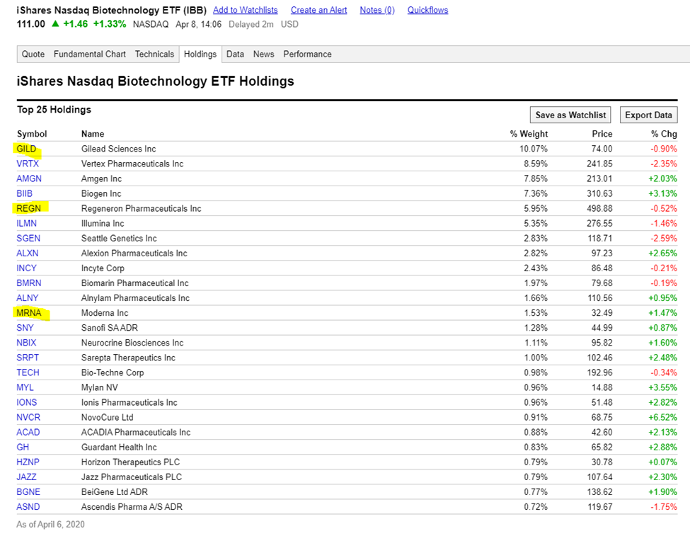 iShares Nasdaq biotechnology ETF holdings