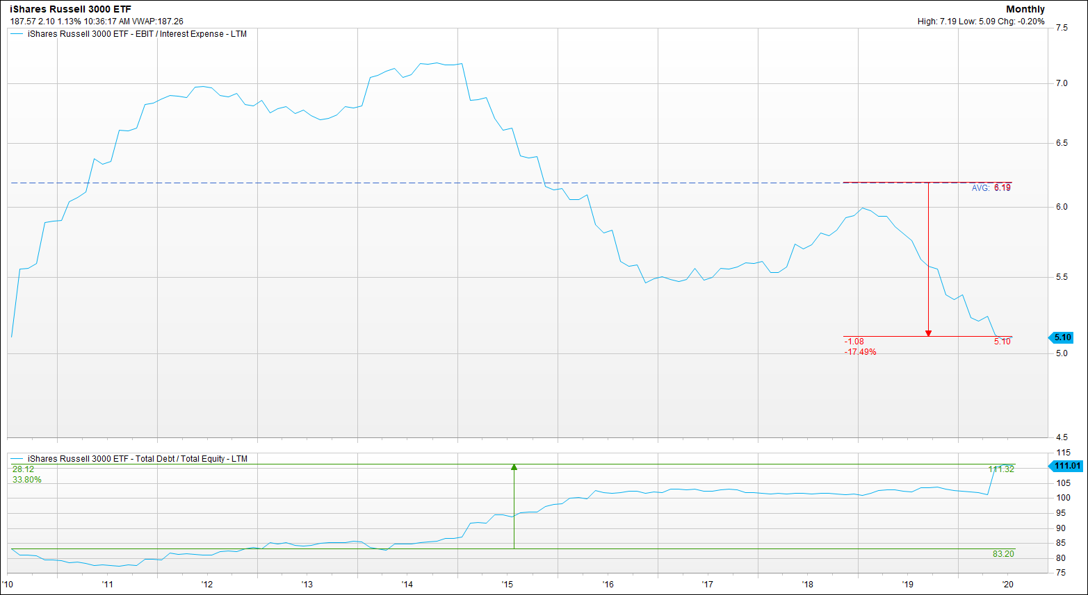 Blog Chart
